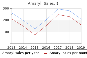 cheap amaryl
