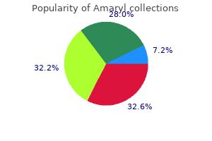 order 4 mg amaryl mastercard