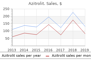 safe azitrolit 250mg
