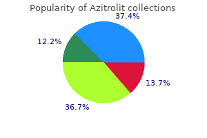 purchase azitrolit 100 mg overnight delivery