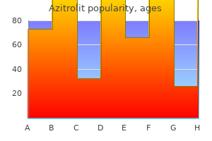 generic azitrolit 250mg fast delivery