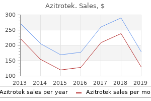 buy 500mg azitrotek overnight delivery