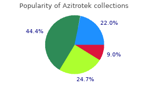 buy discount azitrotek online