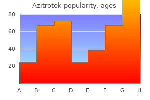 buy 100 mg azitrotek overnight delivery