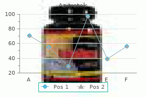 buy genuine azitrotek line