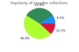 purchase 50 mg casodex otc