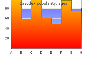 order discount casodex