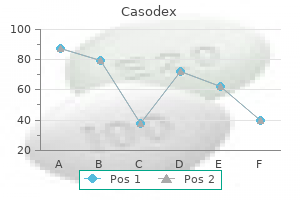 buy casodex 50 mg mastercard