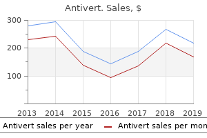 buy cheap antivert