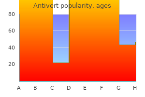 buy antivert american express