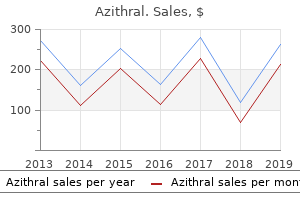 generic 250mg azithral visa