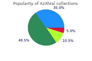 cheap azithral amex