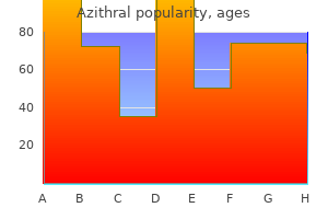 buy azithral 500 mg visa