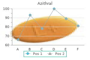 order 500 mg azithral amex