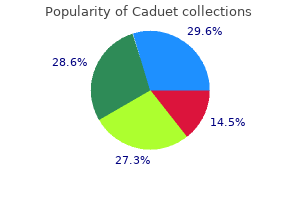 buy caduet 5 mg visa
