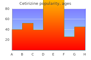 buy line cetirizine