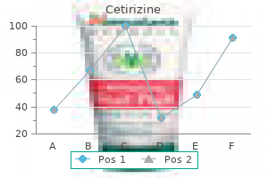 buy discount cetirizine 10mg on line