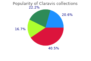 buy claravis online from canada