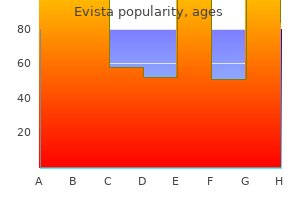 buy generic evista canada