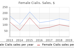 buy discount female cialis
