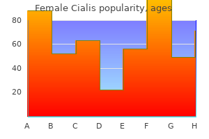 buy female cialis 20 mg overnight delivery