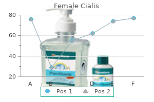 discount female cialis online amex