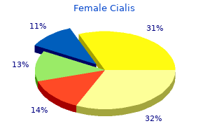 order female cialis on line amex