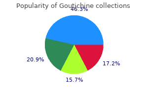 goutichine 0.5mg low price