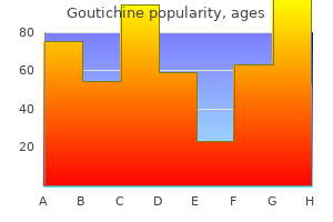 order line goutichine