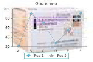 goutichine 0.5mg visa