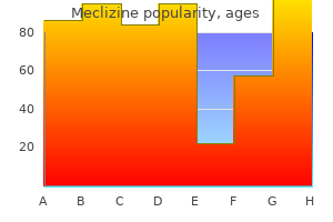 purchase meclizine visa