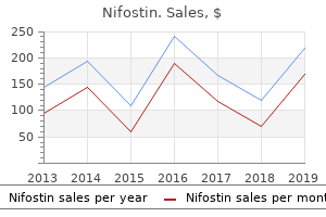 cheap nifostin generic