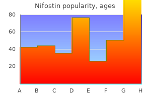 buy 100 mg nifostin free shipping