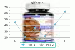 cheap nifostin 500 mg otc