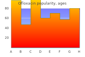 discount ofloxacin 200mg on-line