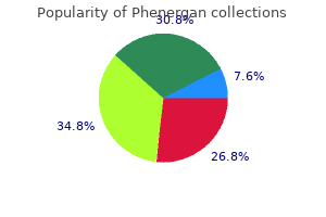 purchase phenergan 25mg overnight delivery