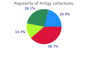 buy 60 mg priligy fast delivery
