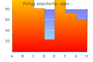 purchase priligy with visa
