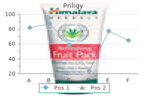cheap priligy 60 mg on-line