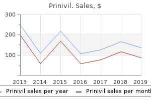 quality prinivil 10mg
