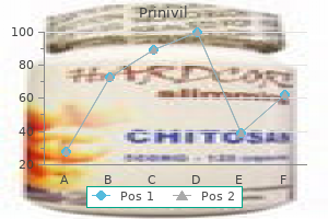 cheap prinivil 2.5mg without prescription