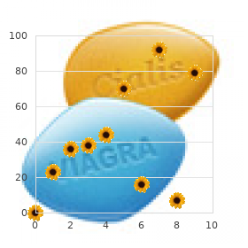 Lymphoma