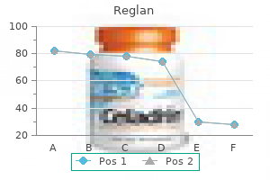buy reglan overnight