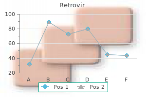 buy discount retrovir 100mg