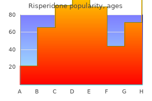 2mg risperidone