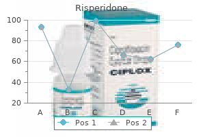 purchase risperidone on line