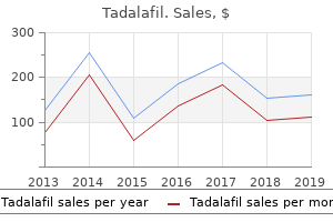 purchase tadalafil 10 mg without prescription