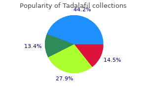 buy tadalafil