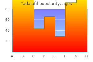 discount tadalafil 5mg online
