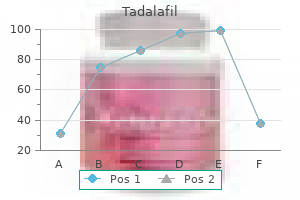 purchase 2.5 mg tadalafil overnight delivery